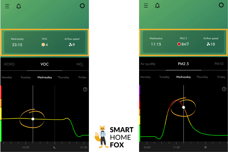 Per Klick auf den Grafen in der MyDyson App werden genaue Informationen zum Messwert und Einstellung des Dyson Luftreinigers gezeigt.